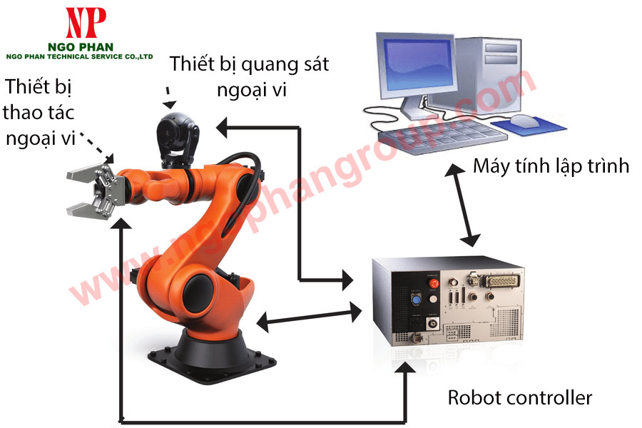 robot controller